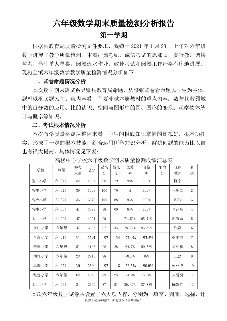 六年级数学上册质量分析报告