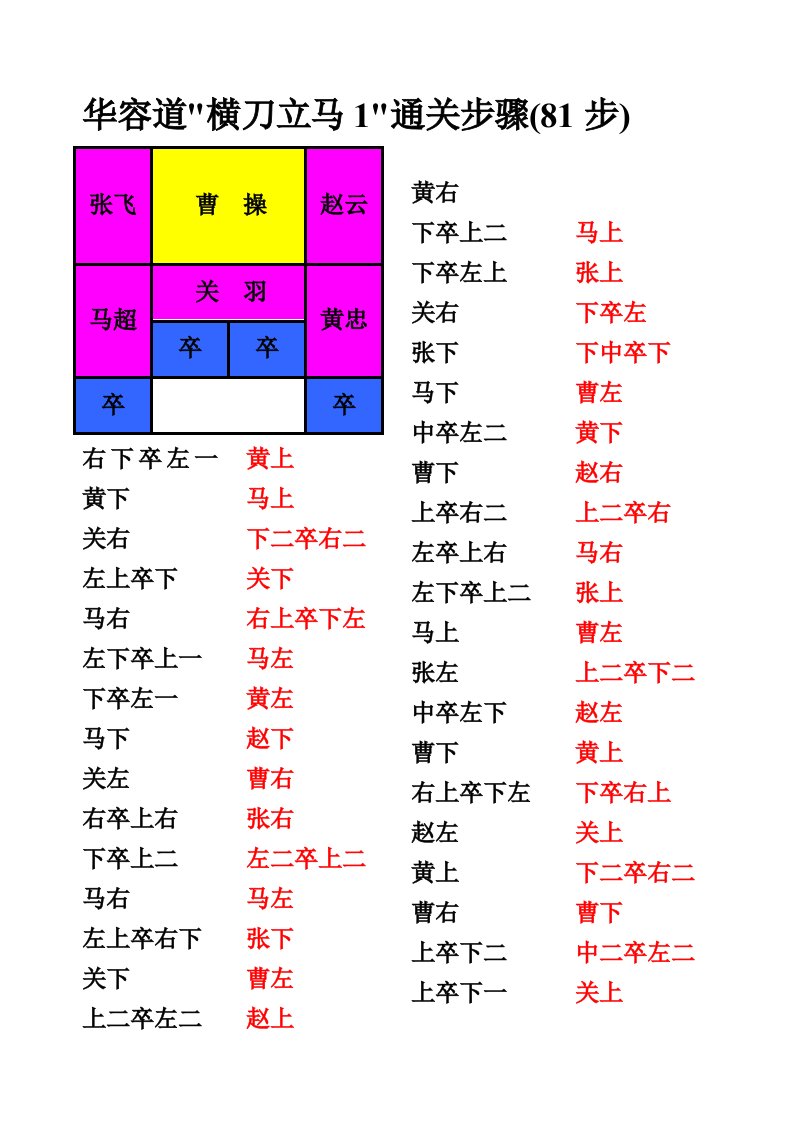 华容道解法(带图解-完全修改无错误及调整为最佳打印效果)