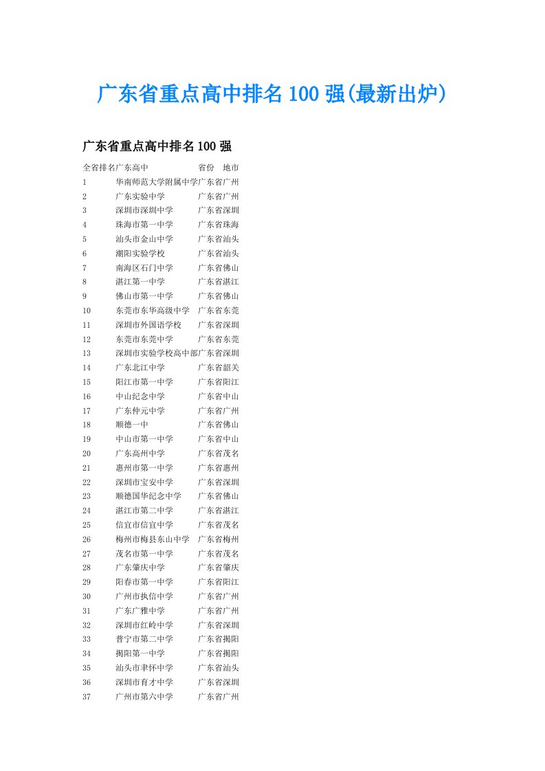 广东省重点高中排名100强(最新出炉)