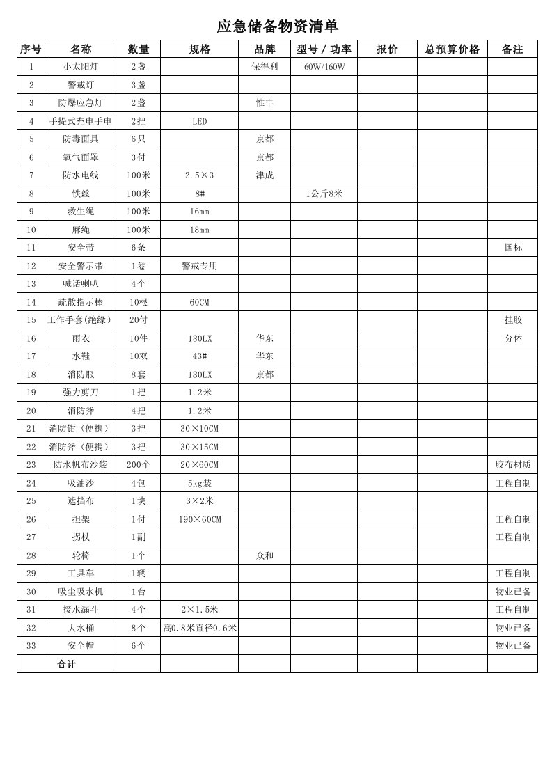 应急物资储备清单-附件