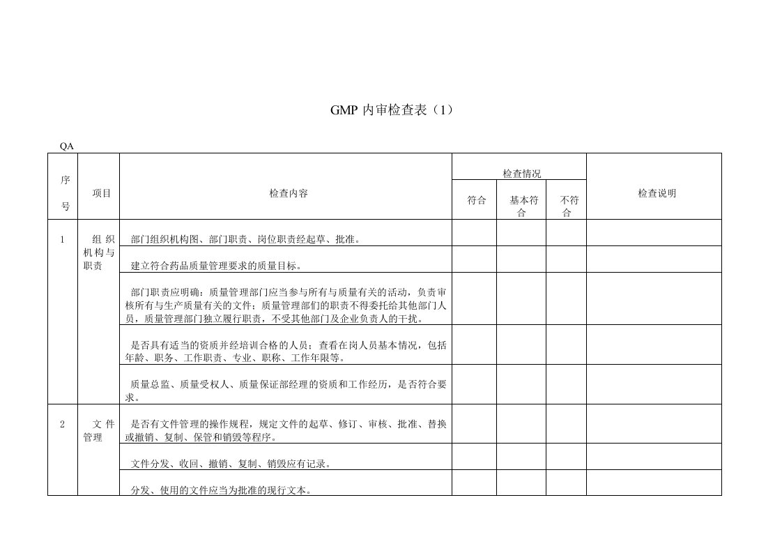 GMP内审检查表（明细）