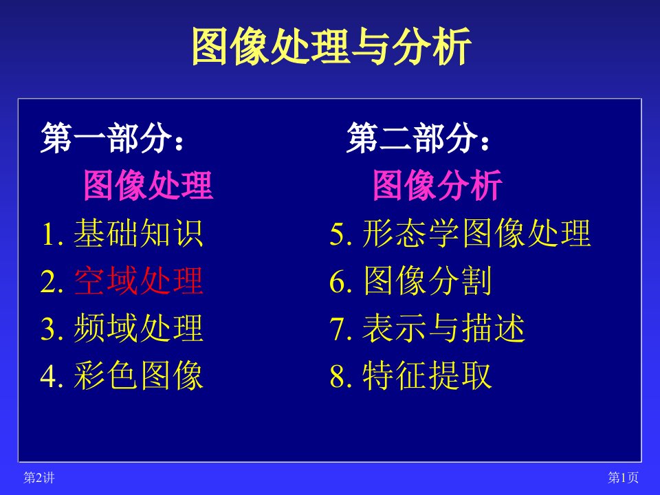 图像处理与分析2空域增强技术