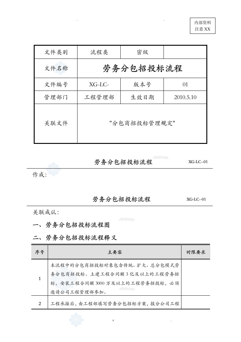 劳务分包商招投标流程