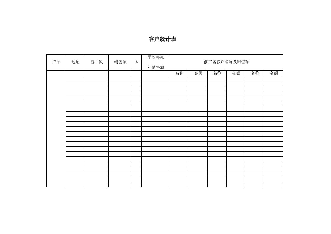 表格模板-客户统计表