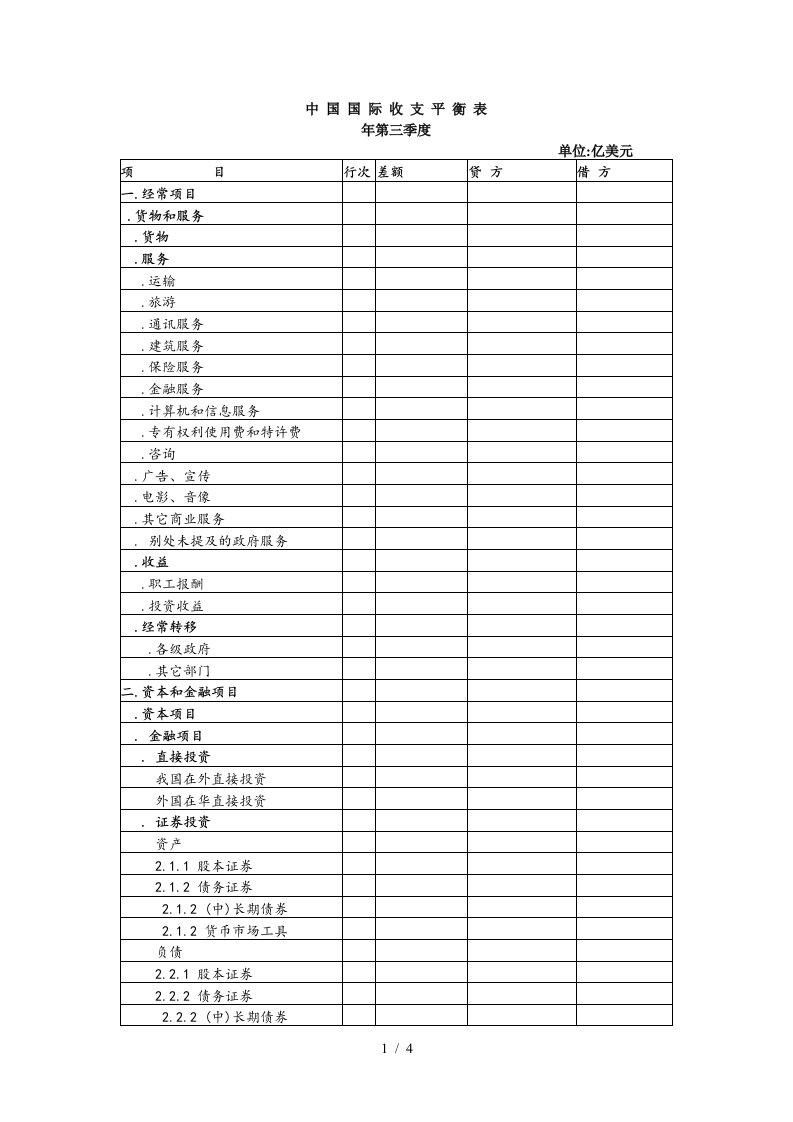 中国国际收支平衡表