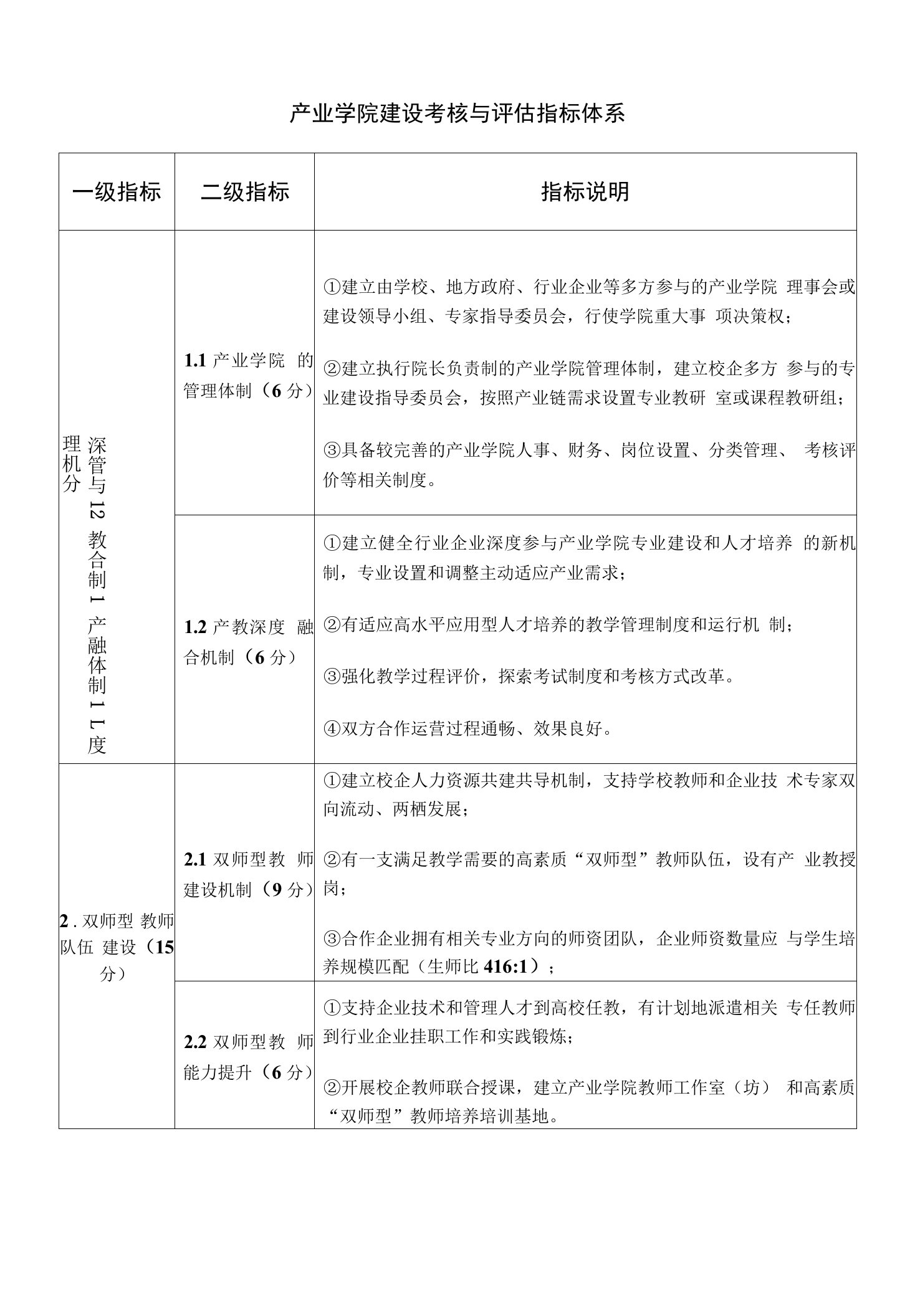 产业学院建设考核与评估指标体系