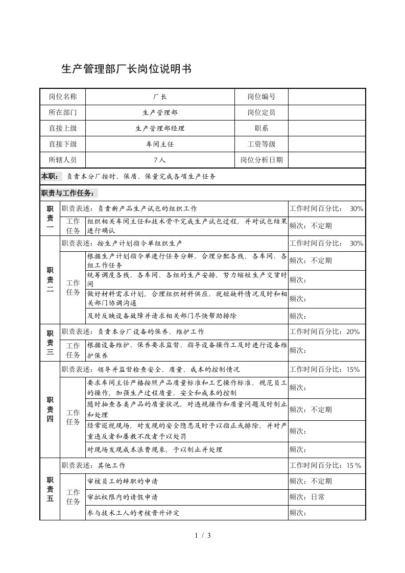 制鞋企业生产管理部厂长岗位说明书