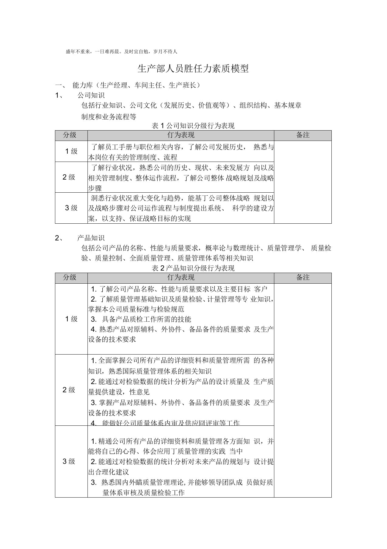 生产部人员胜任力素质模型