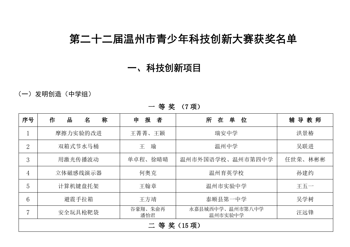 第二十二届温州市青少年科技创新大赛获奖名单