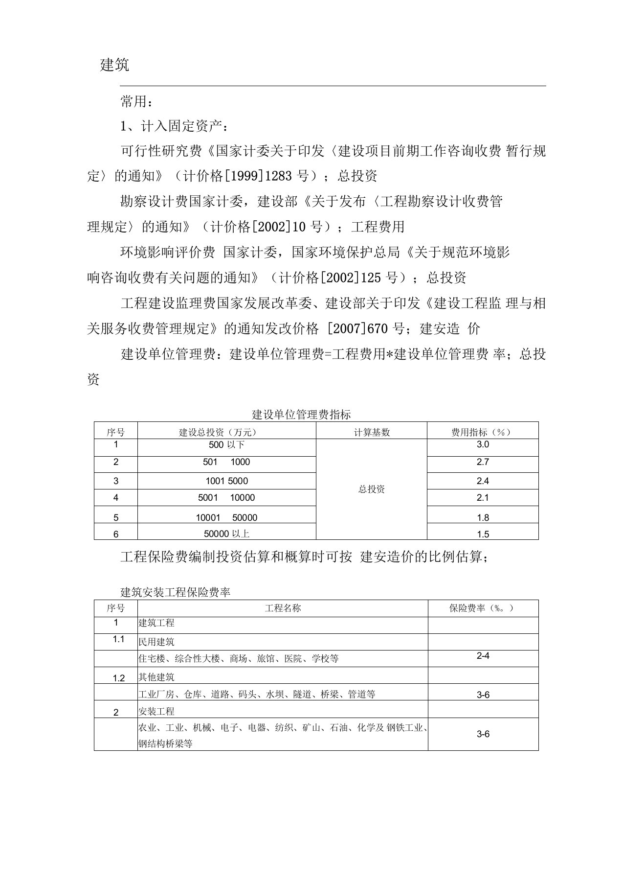 工程建设其他费用取费标准合集