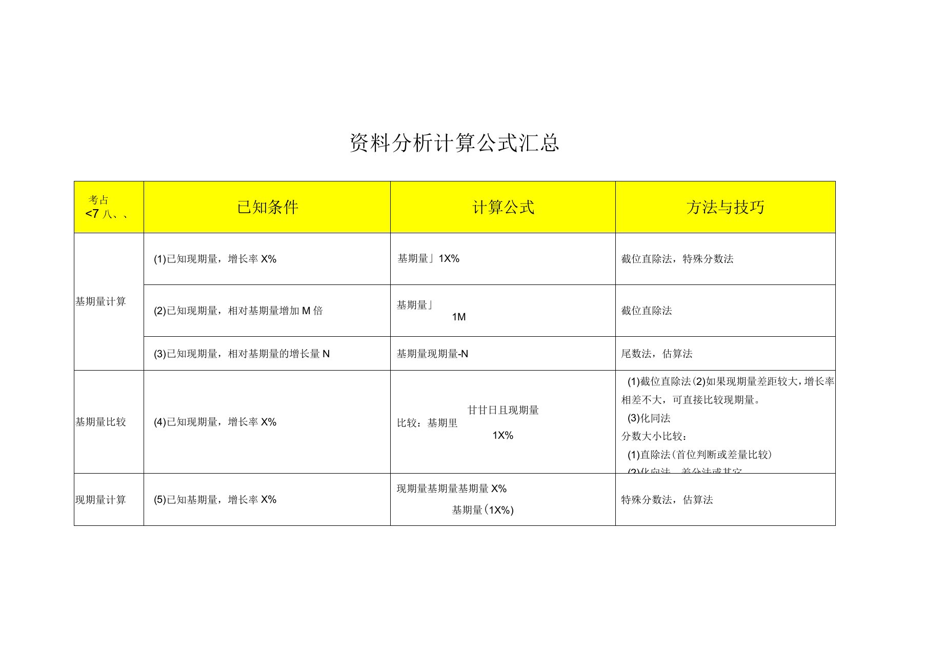 行测分析计算公式汇总