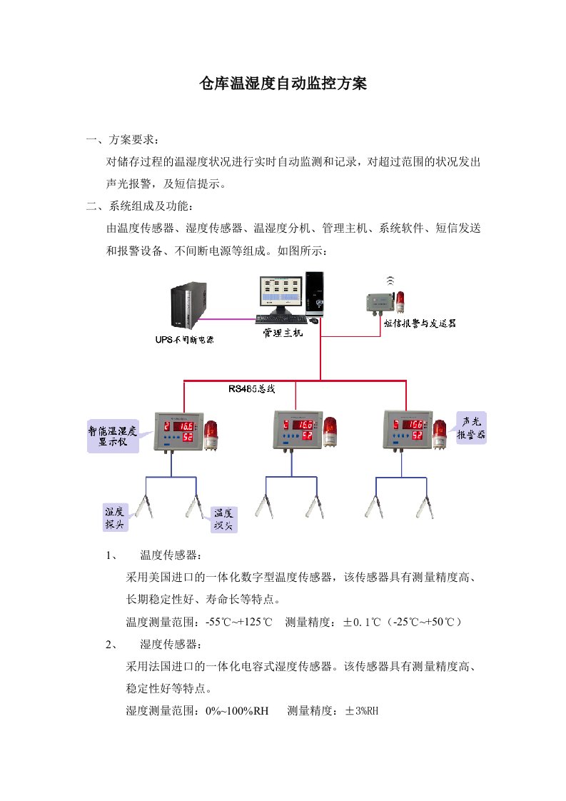 药品仓库温湿度自动记录系统