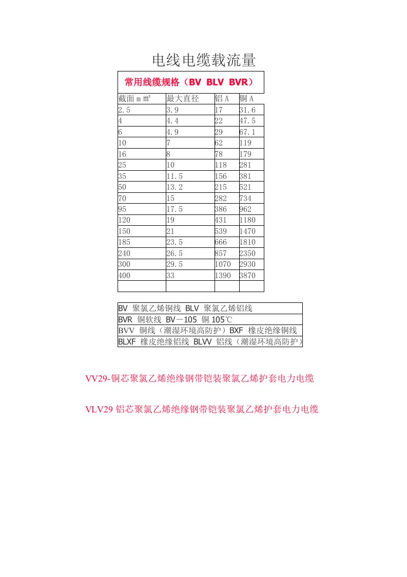 电线电缆载流量