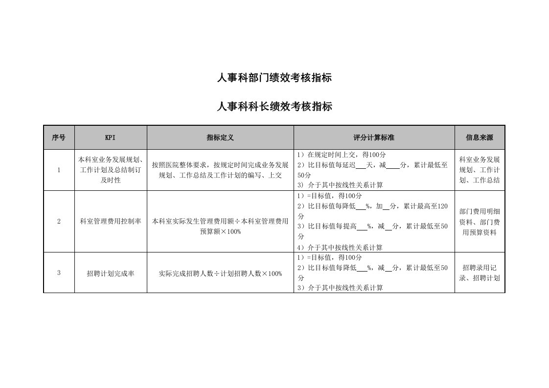 KPI绩效指标-医院行人事部部门绩效考核指标