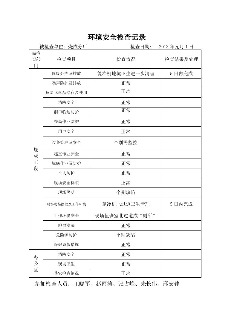 环境安全检查记录记录表