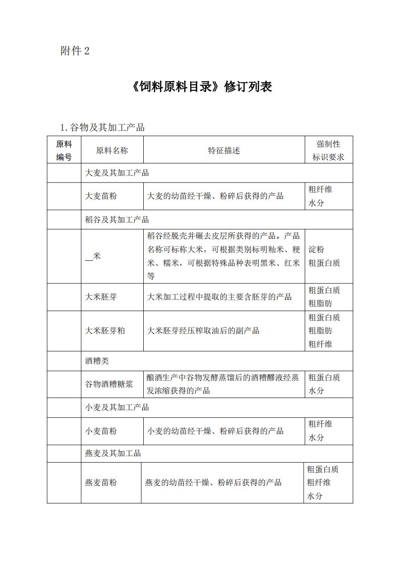 饲料原料目录更新到