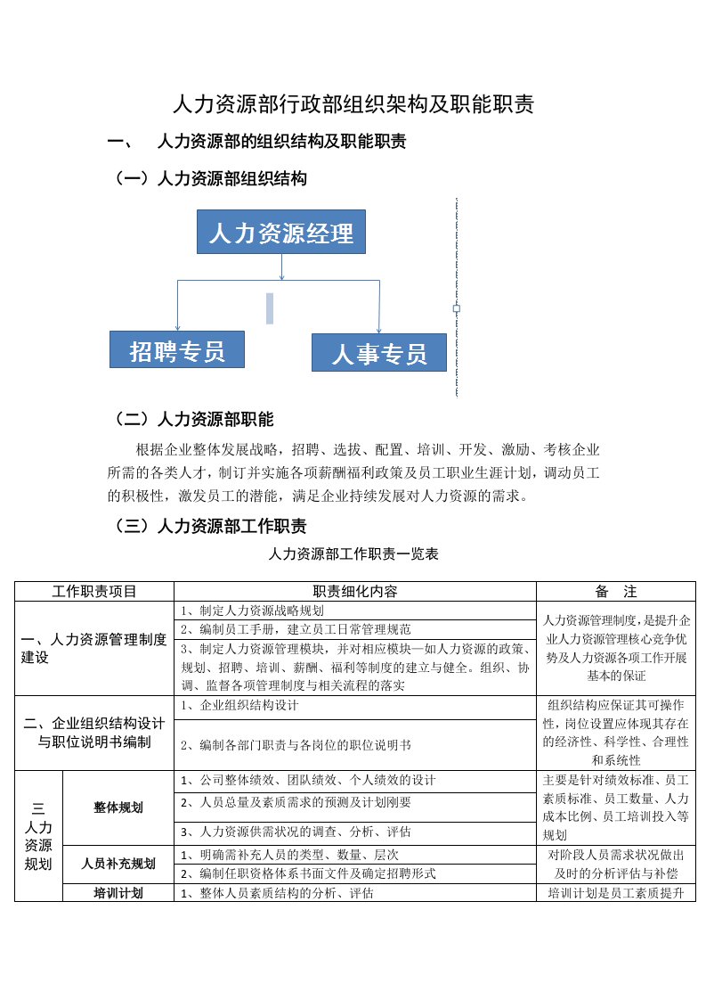 人力资源部与行政部组织架构及职能职责