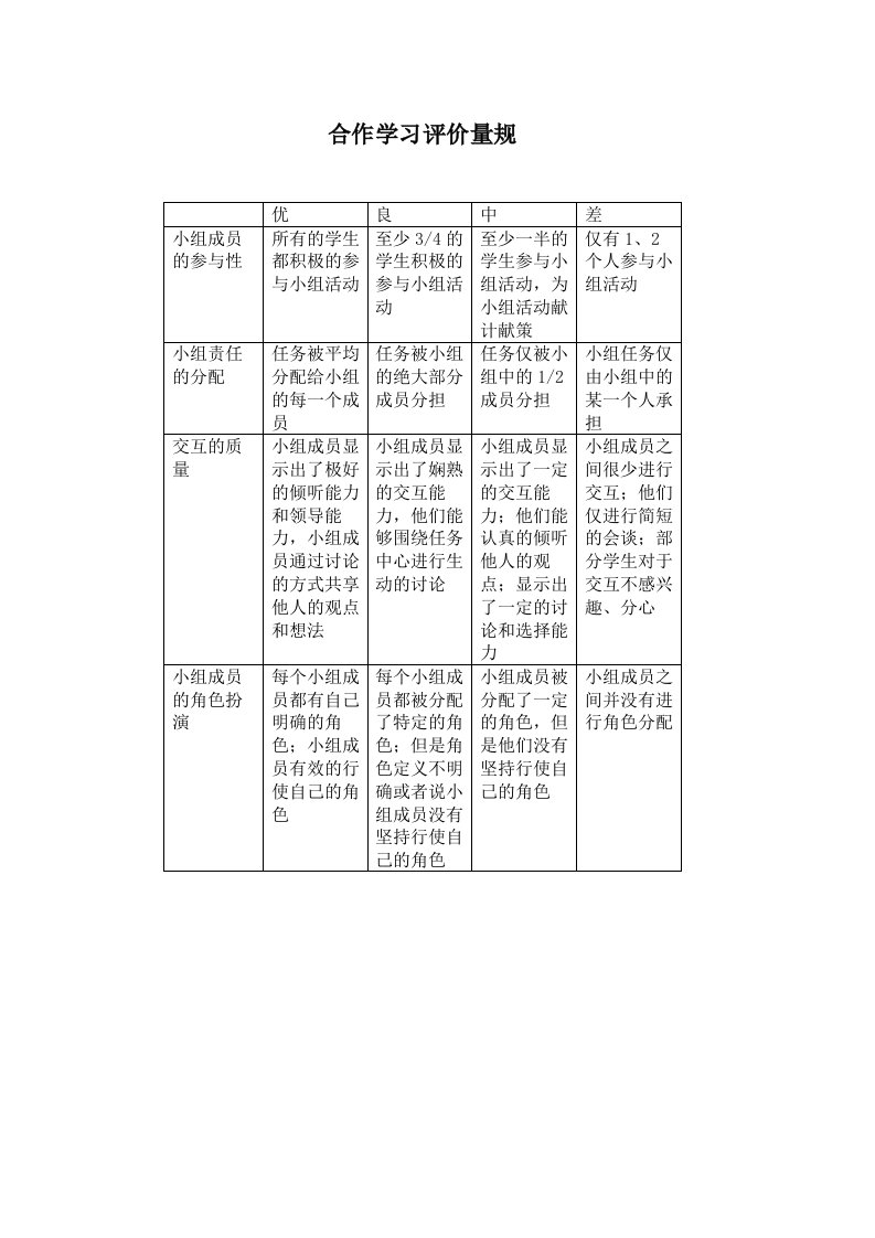 合作学习评价量规