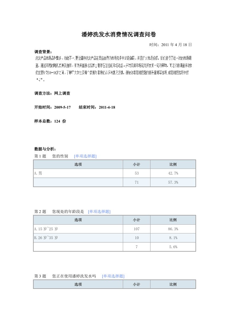 潘婷洗发水水-默认报告