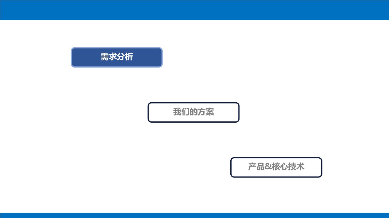 人脸识别项目方案ppt课件