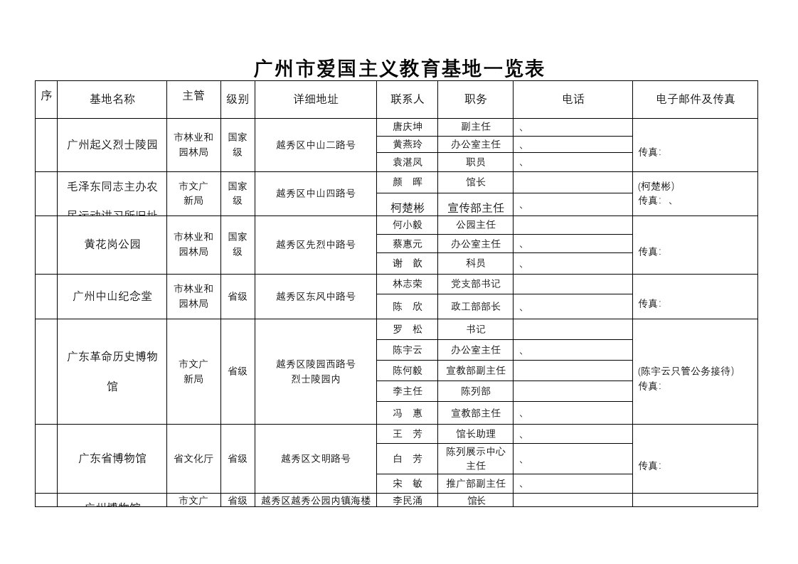 广州市爱国主义教育基地一览表