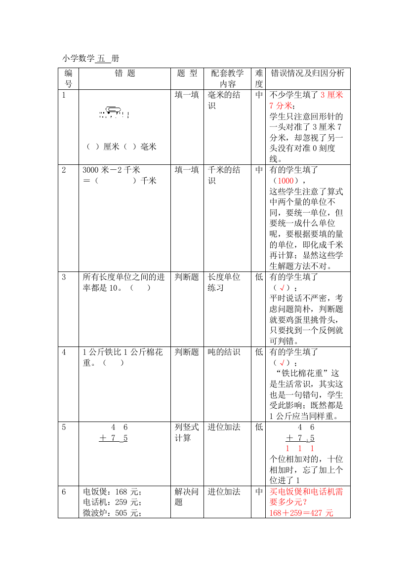 2023年三年级数学上册错题库及分析