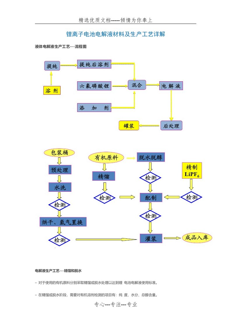 锂离子电池电解液材料及生产工艺详解(共8页)