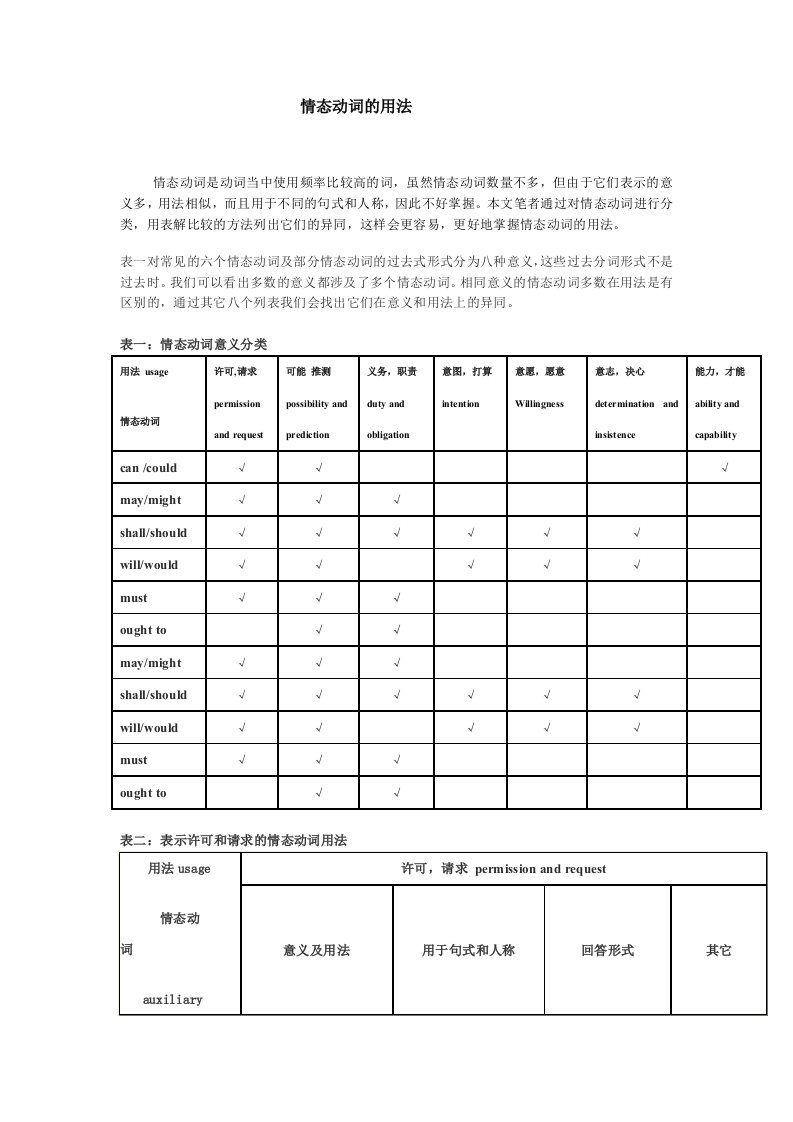 情态动词用法表格