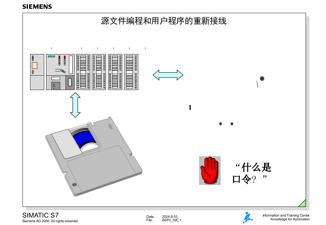 西门子中文培训教学PPT课件