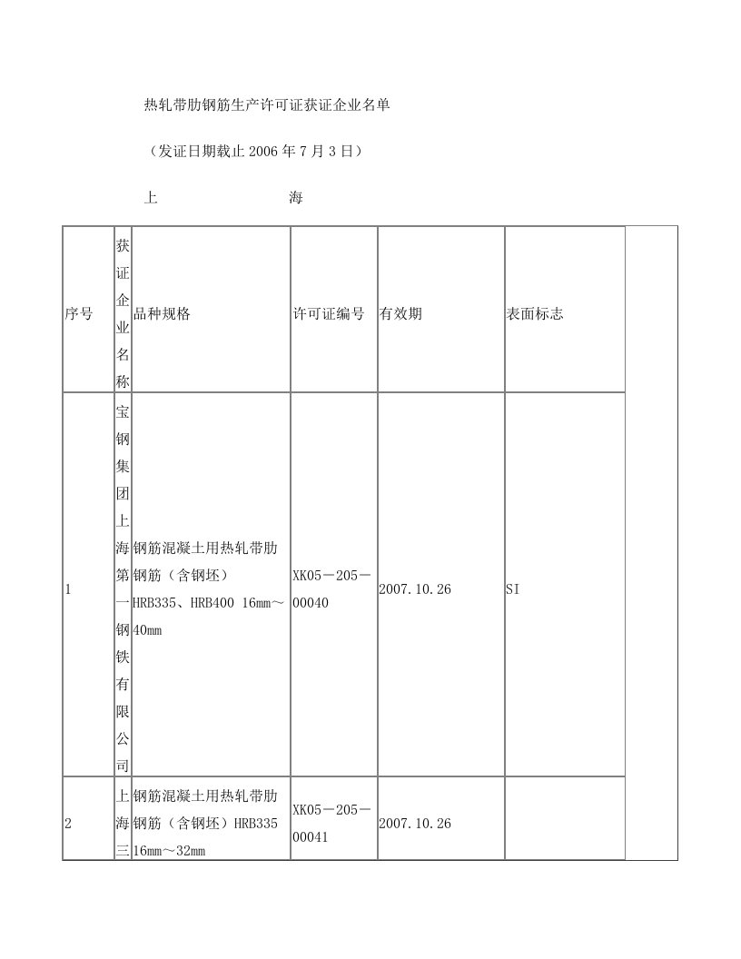 热轧带肋钢筋生产许可证获证企业名单