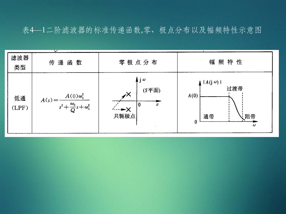 带通、带阻滤波器、开关电容滤波器(1)