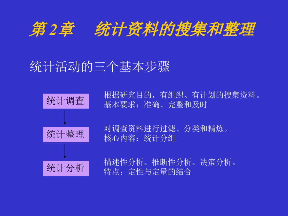 管理统计学统计资料的搜集和整理