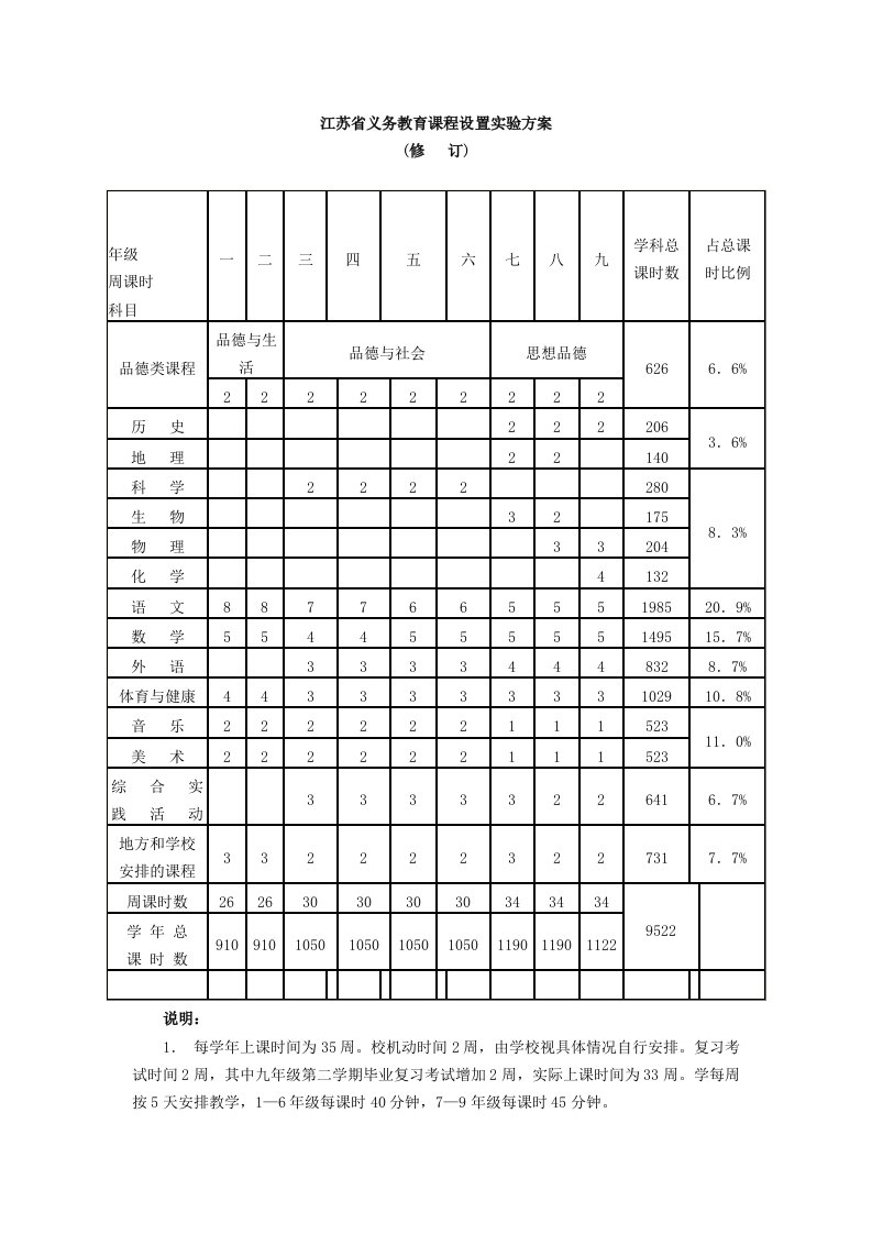 江苏省义务教育课程设置实验方案