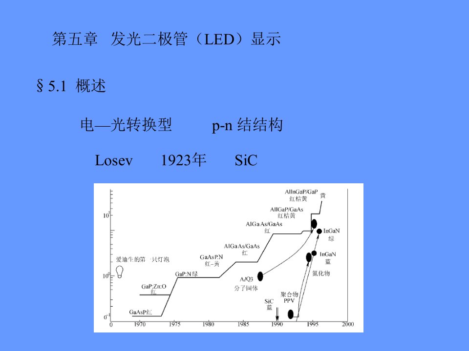 演示文稿--LED