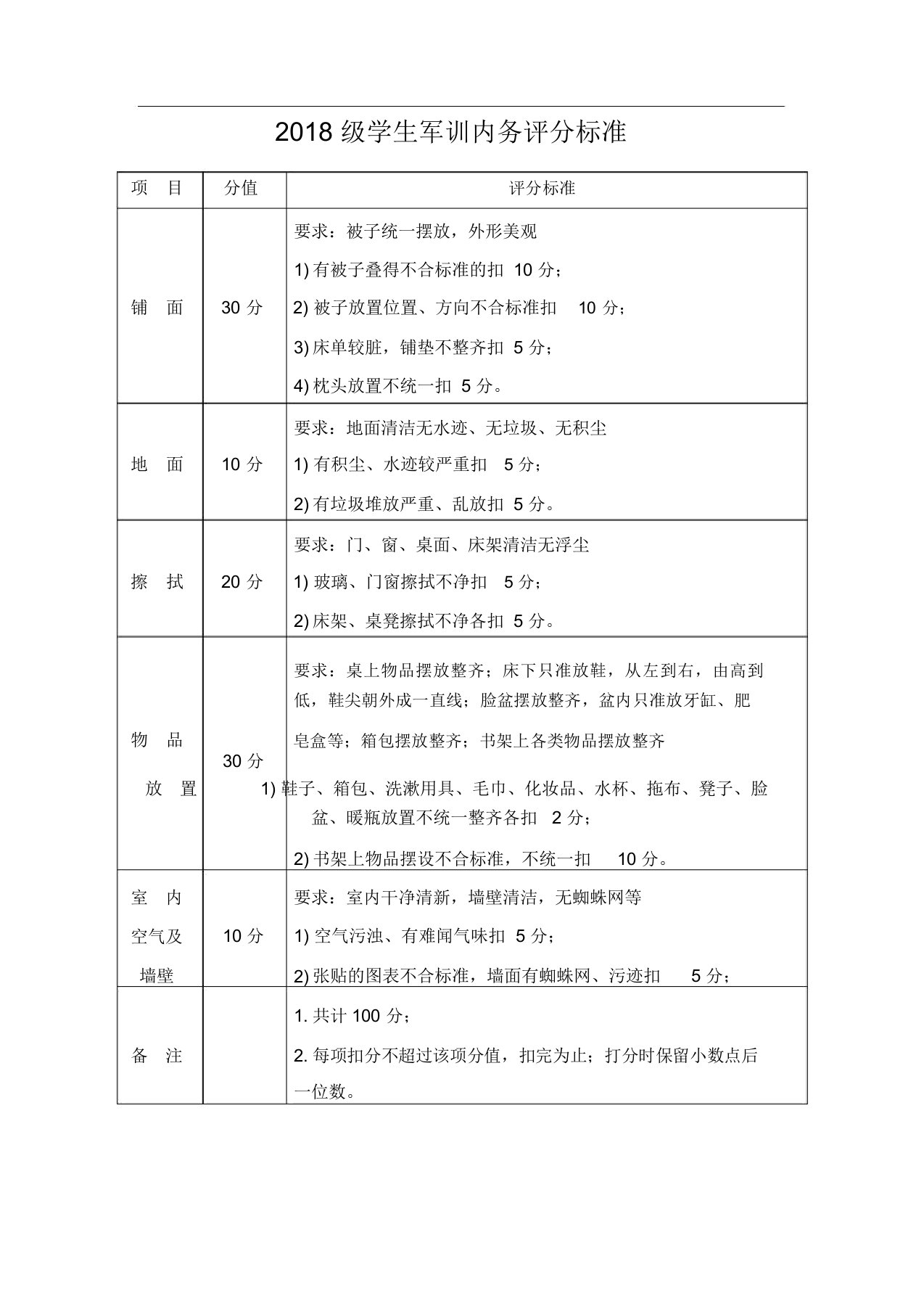 学生军训内务评分标准