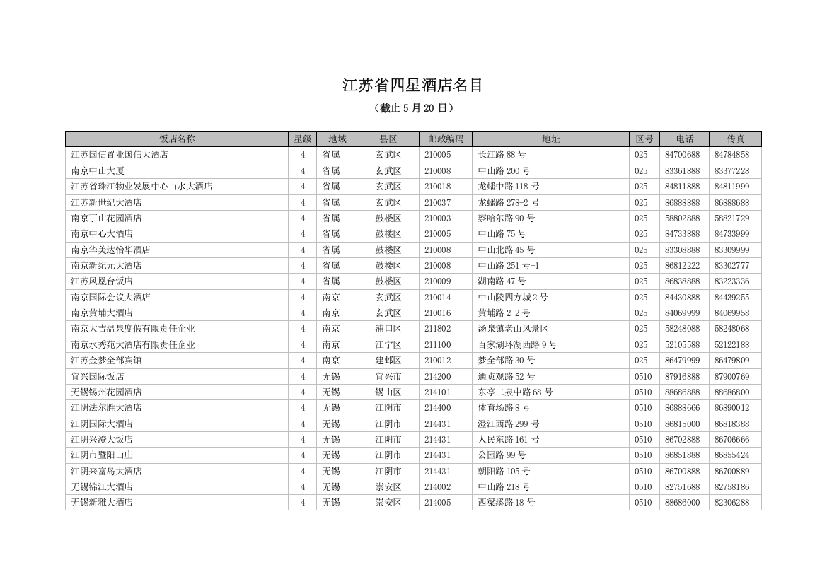 江苏省四星酒店名录模板