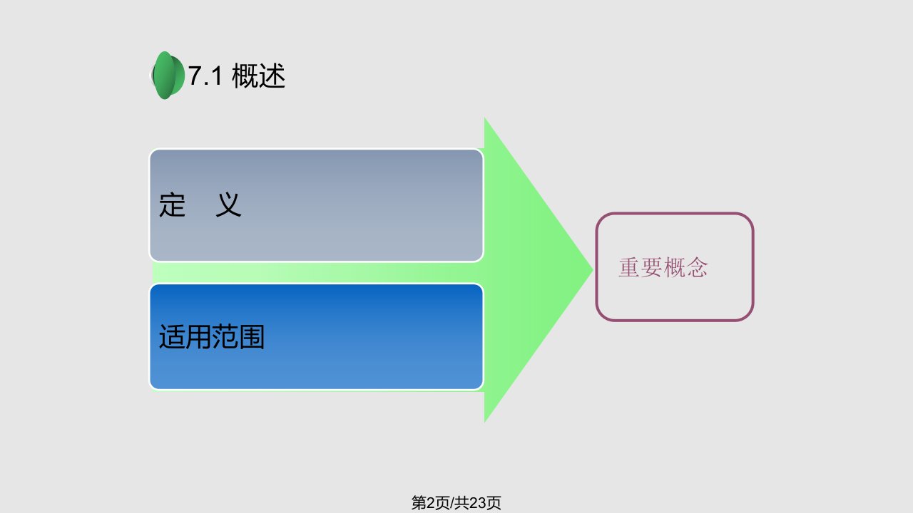 砂桩砂石桩学习