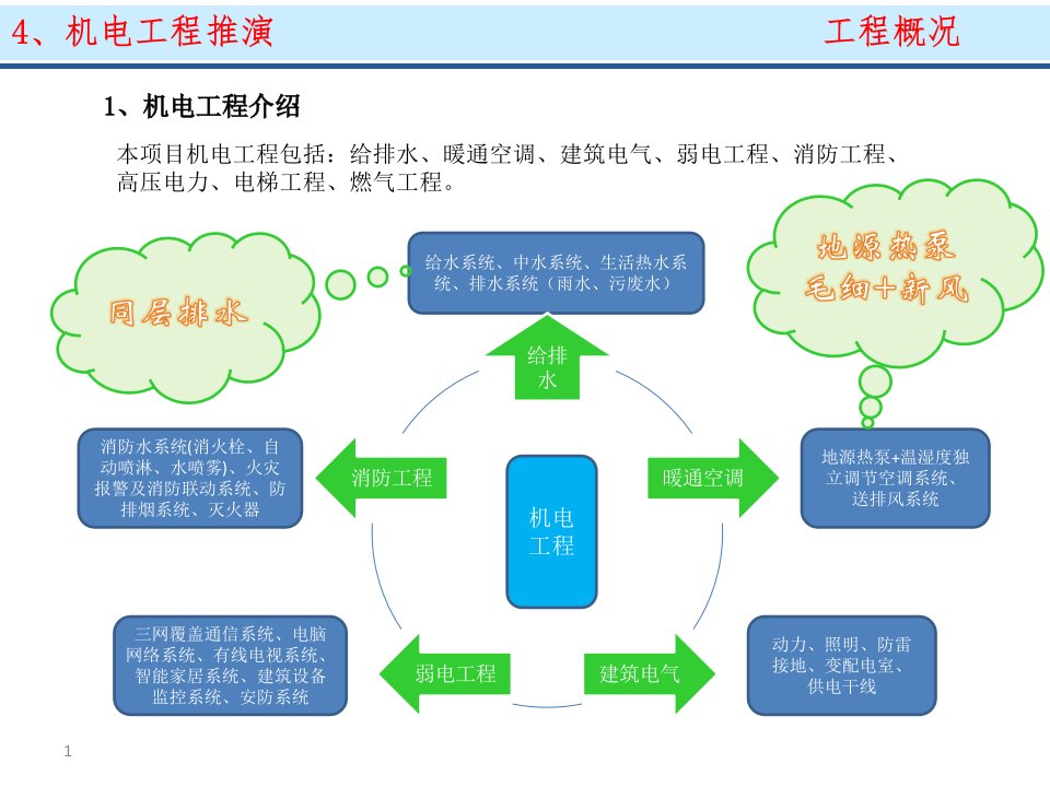 望京金茂府项目机电工程施工推演