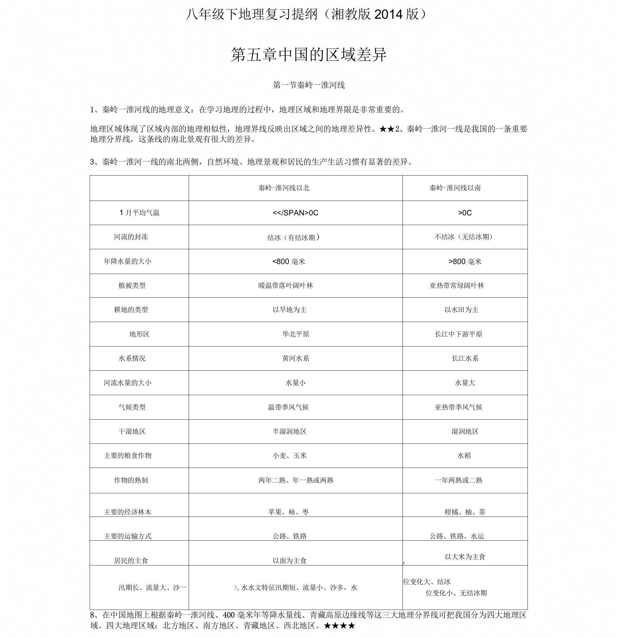 八年级下册湘教版地理复习资料