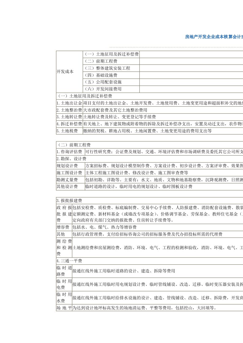 房地产开发企业成本核算会计实务