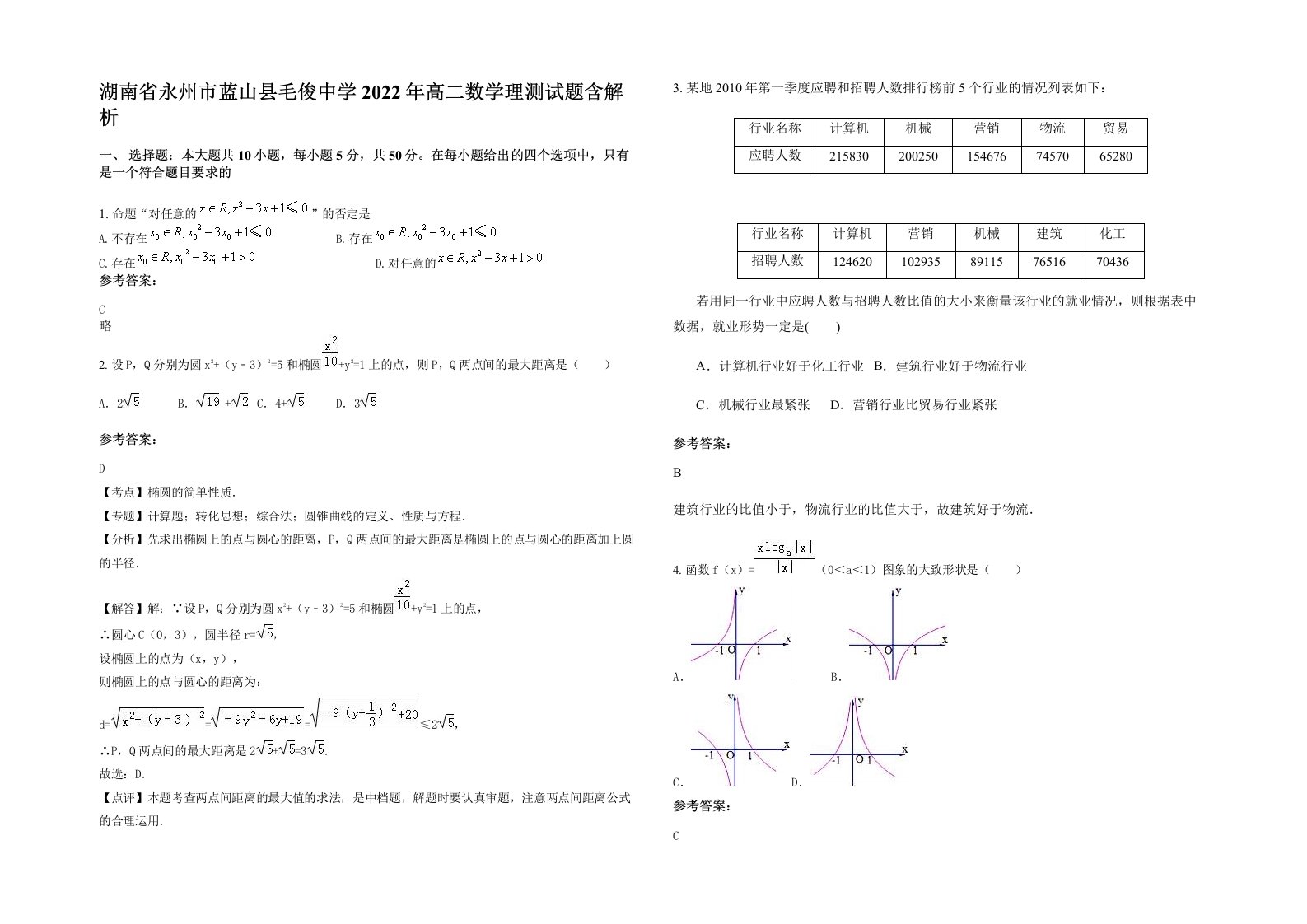 湖南省永州市蓝山县毛俊中学2022年高二数学理测试题含解析