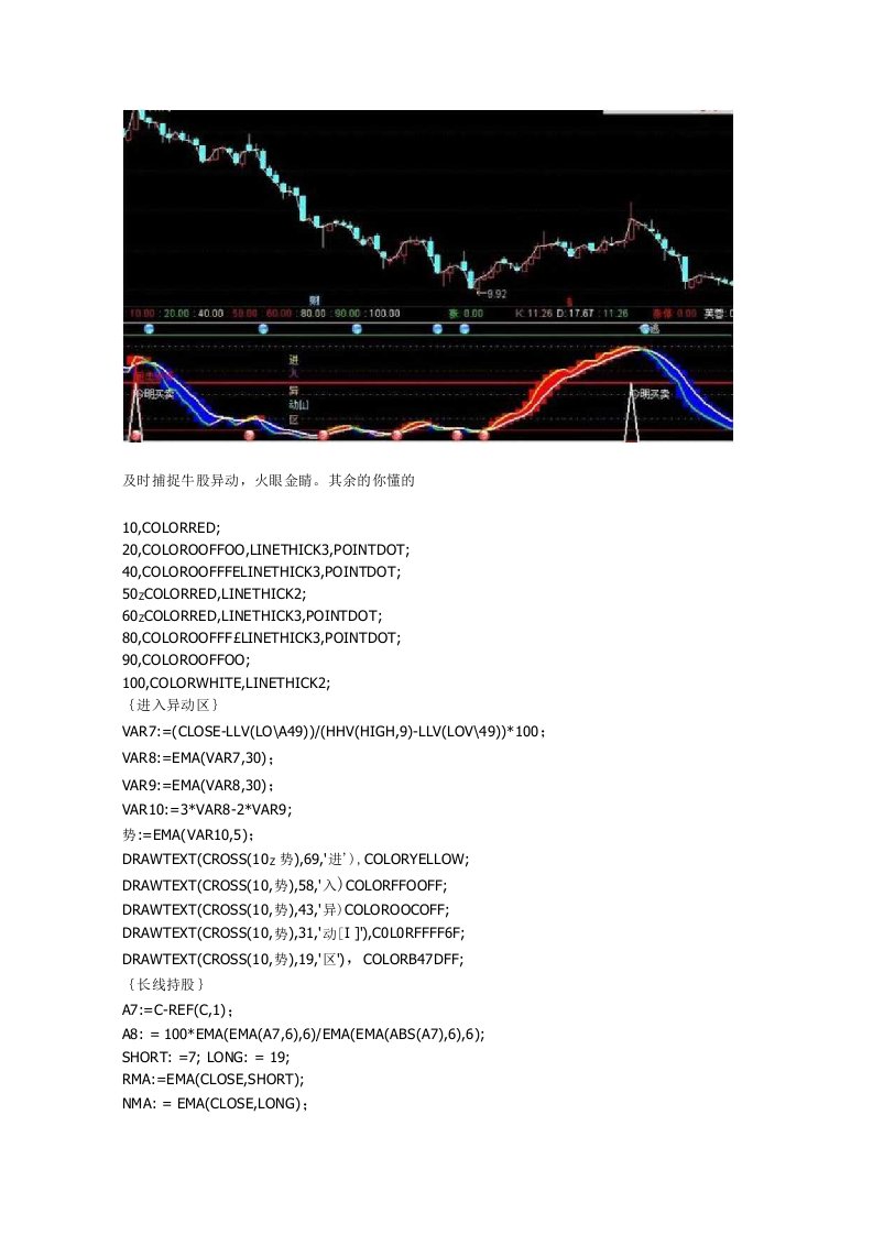 火眼金睛通达信指标公式源码