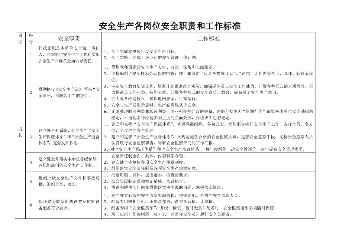 电力企业安全生产各岗位安全职责和工作标准