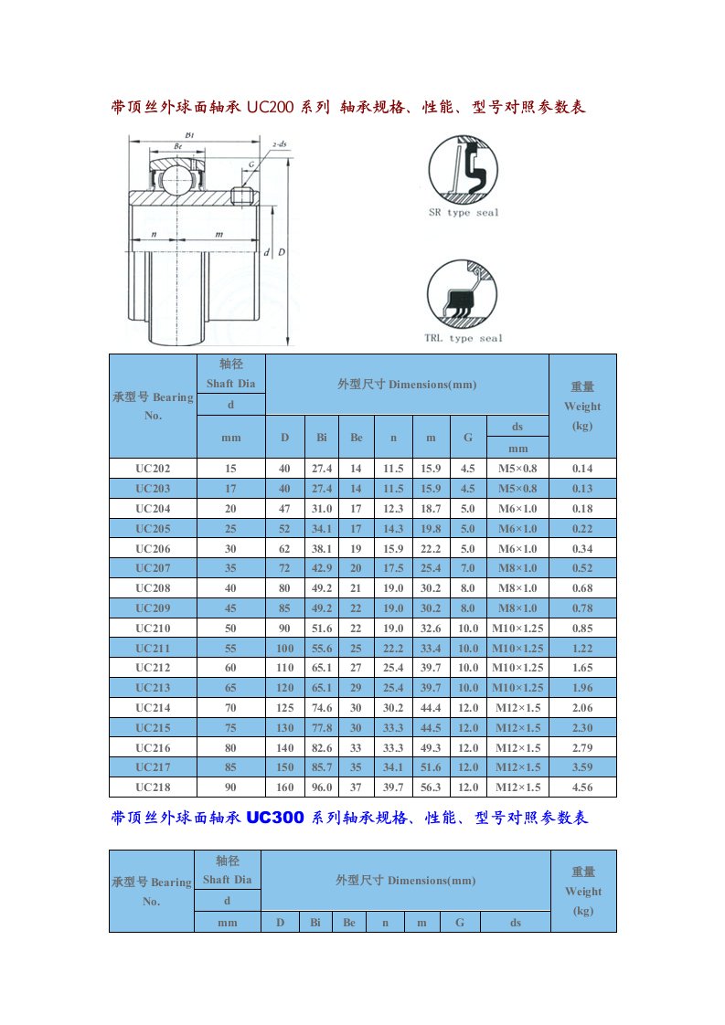 UC系列轴承参数