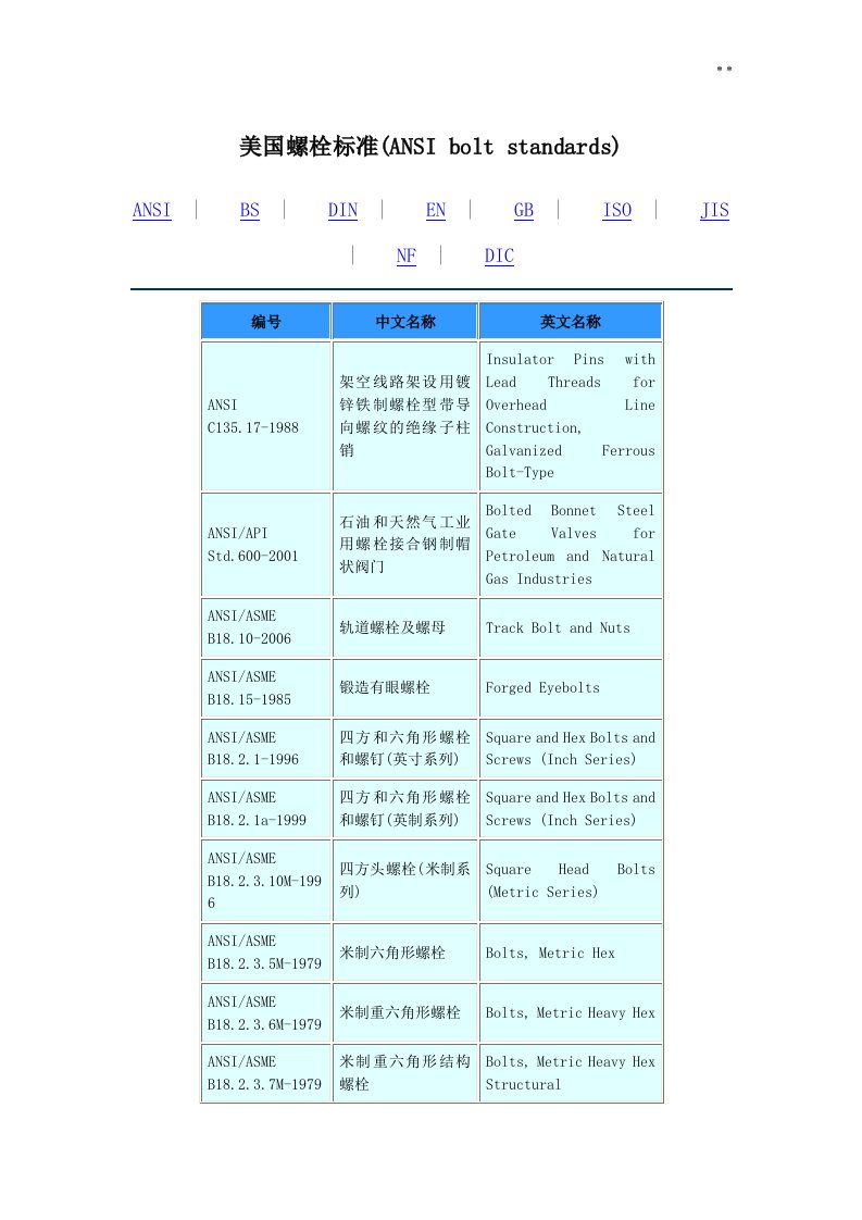 美国螺栓标准规定(ansiboltstandards)