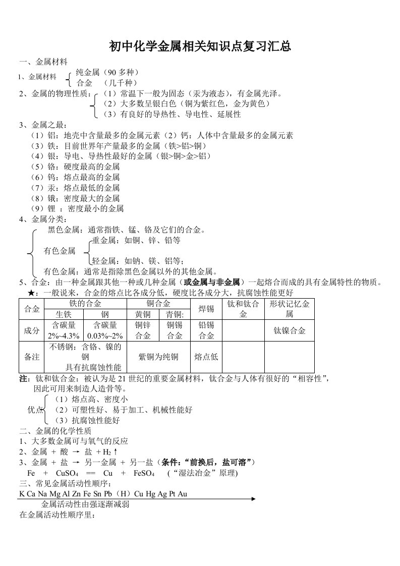 初中化学金属相关知识点复习