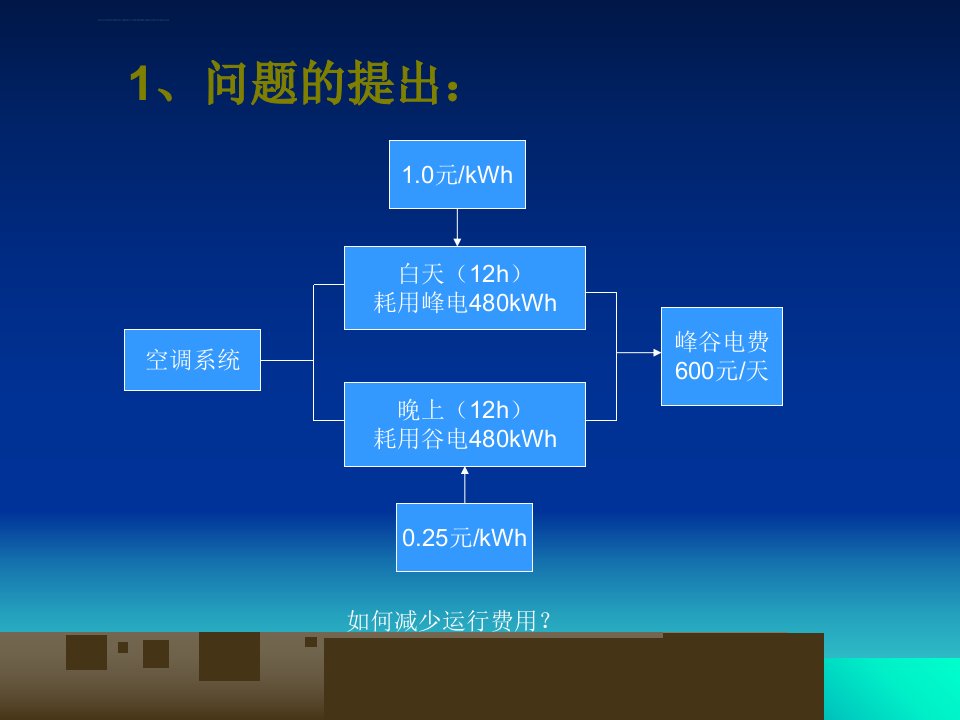 冰蓄冷空调系统教学文案ppt课件