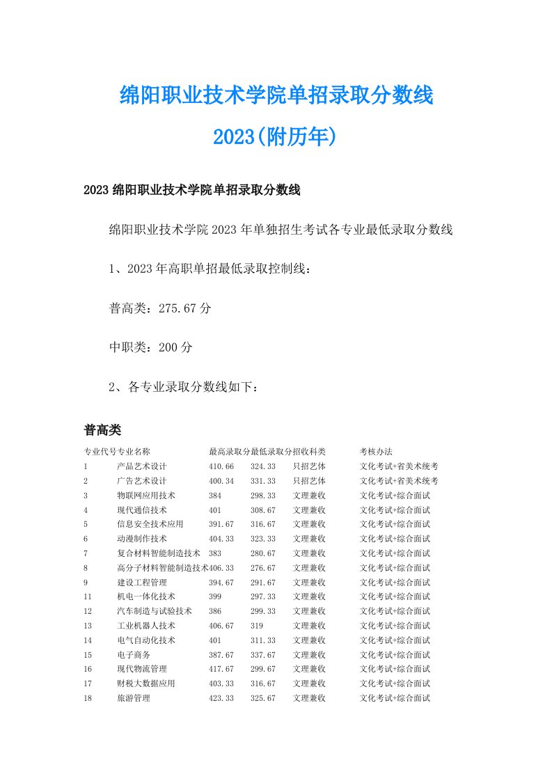 绵阳职业技术学院单招录取分数线2023(附历年)