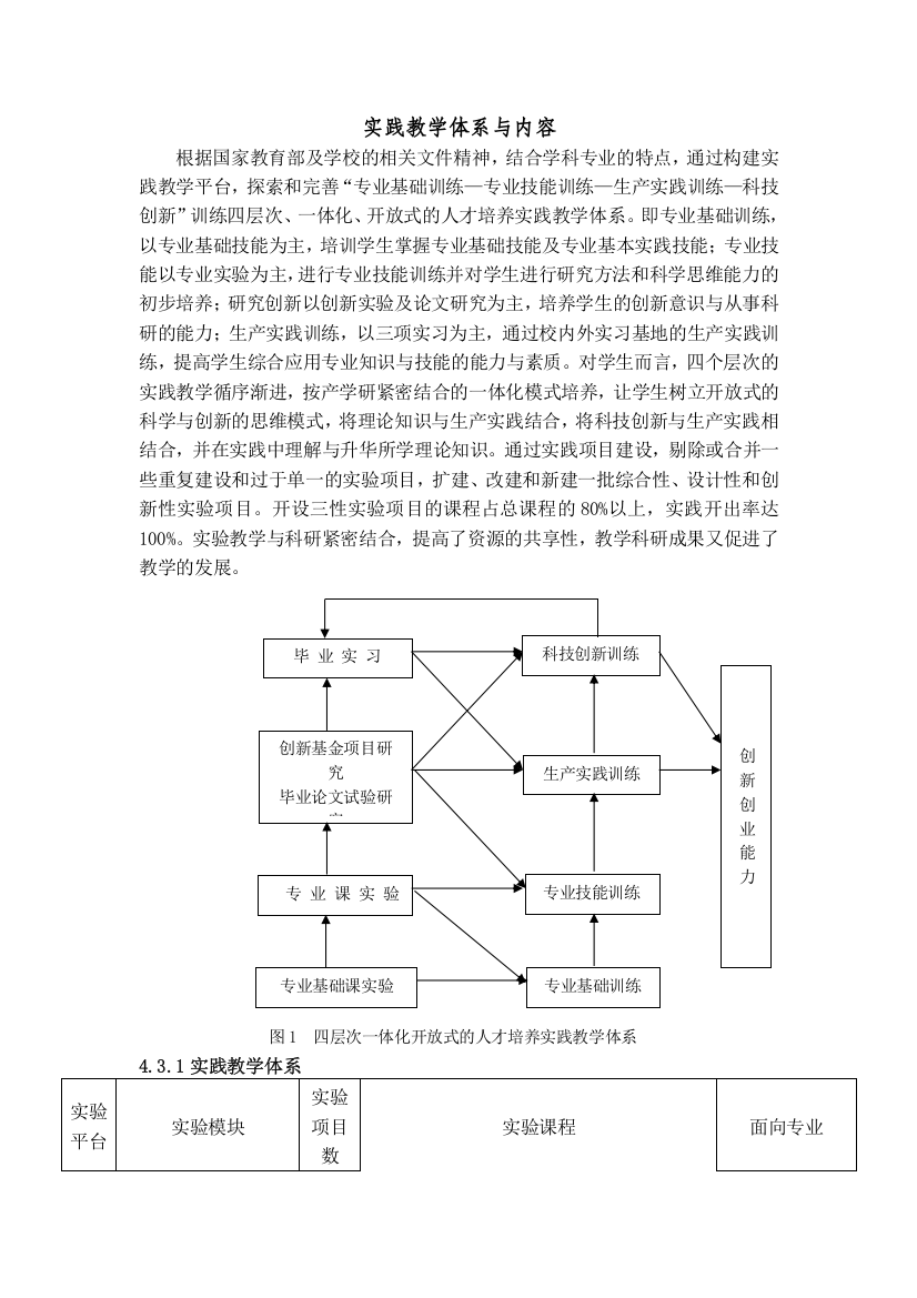 实践教学体系与内容