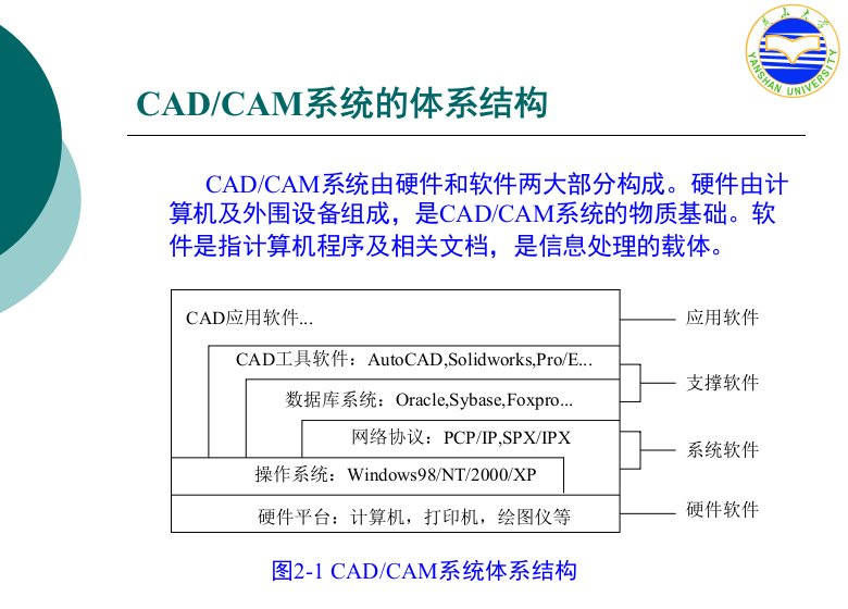 AUTOCAD第2章